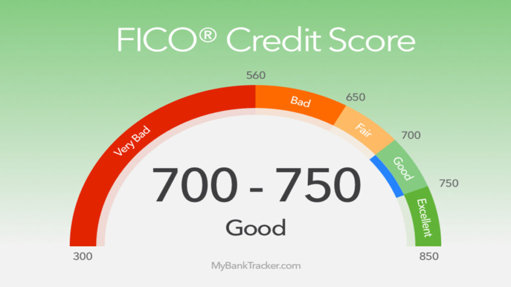 Credit Score Ranges in the US - (Good, Average, or Bad Rating)